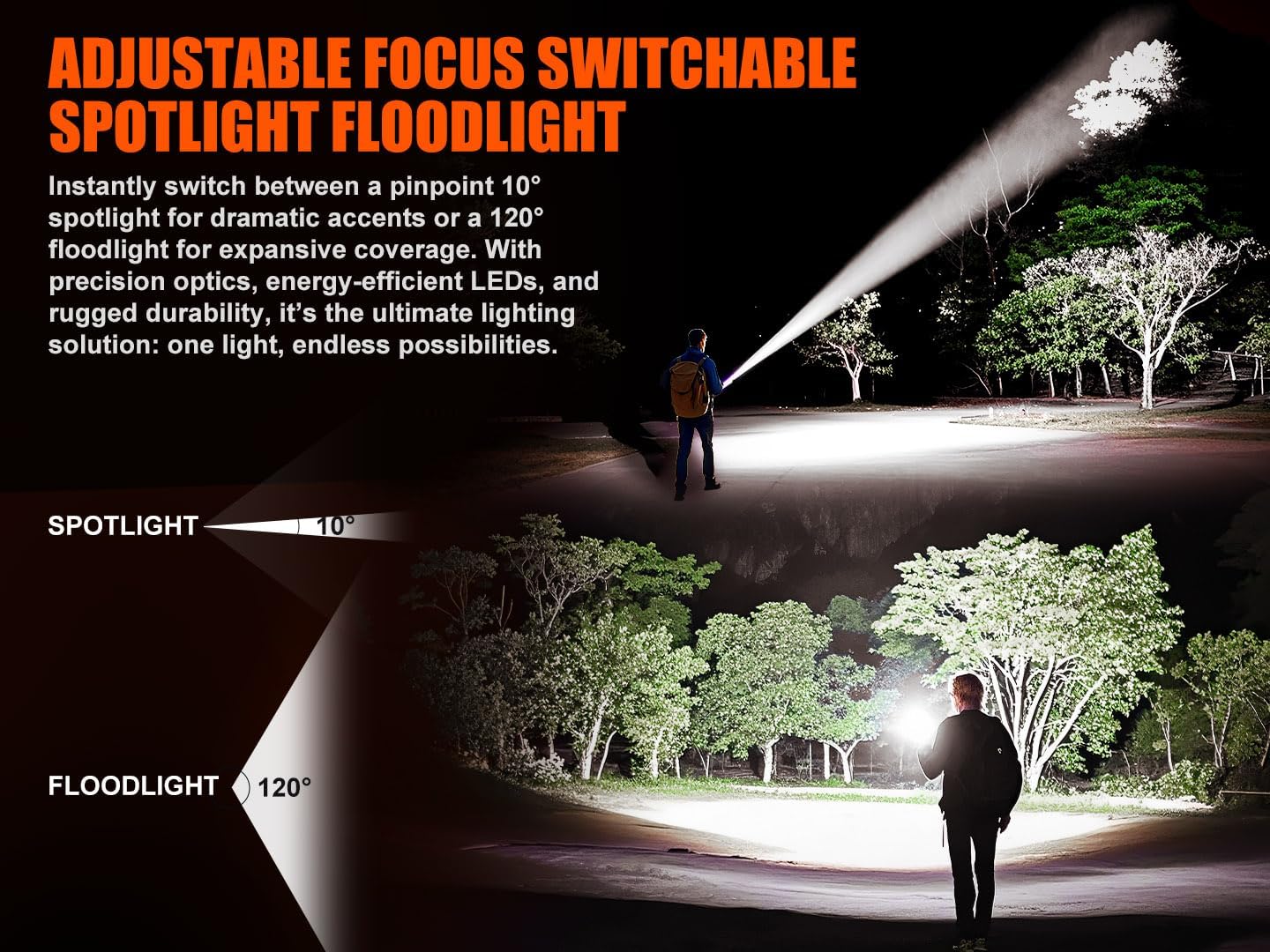 SKYFIRE Brightest Flashlights High Lumens With Ignition Lens...
