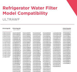 Frigidaire ULTRAWF Refrigerator Water Filter - Genuine Replacement Filter
