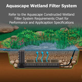 Aquascape 29492 AquaBlox Water Storage Module Block System for Pondless, Waterfall, Water Features and Garden Drainage, Large, 32-gallons