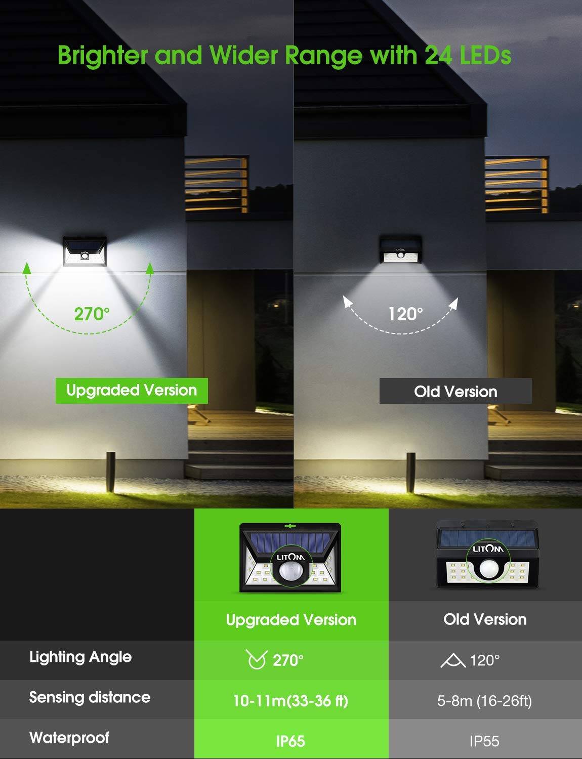 LITOM Original Solar Lights Outdoor 3 Optional Modes Wireless Motion Pete s Tools Home Improvement